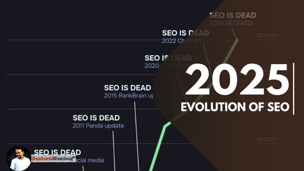 Evolution of SEO in 2025 – What it takes?